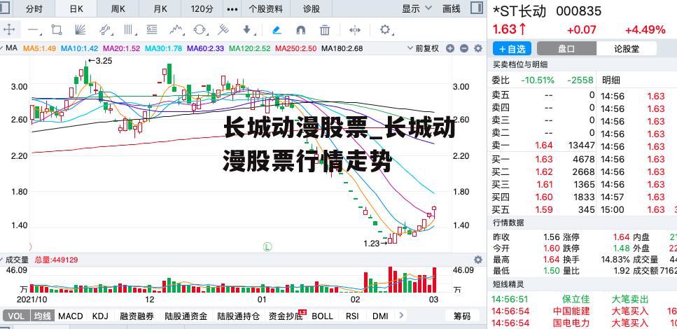 长城动漫股票_长城动漫股票行情走势