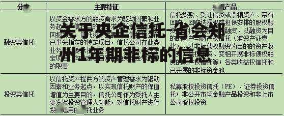 关于央企信托-省会郑州1年期非标的信息