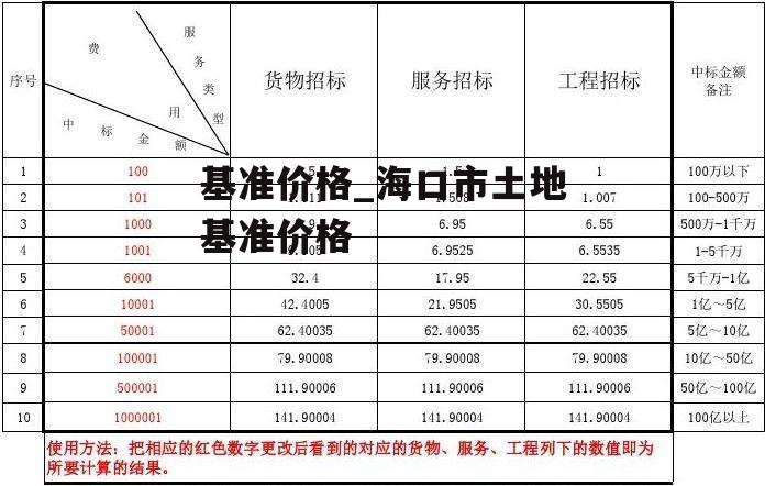 基准价格_海口市土地基准价格