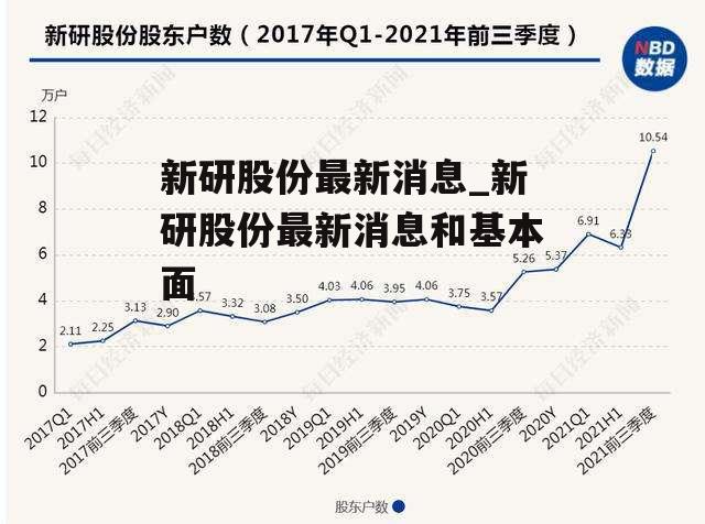 新研股份最新消息_新研股份最新消息和基本面