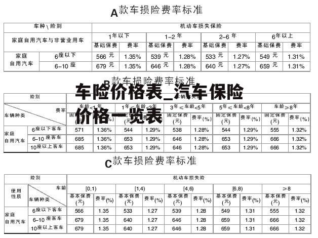 车险价格表_汽车保险价格一览表