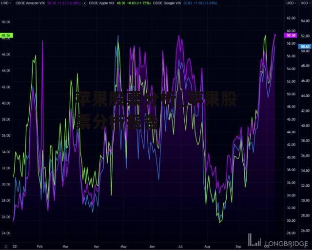 苹果股票分析_苹果股票分析报告