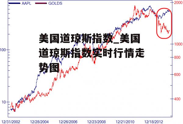 美国道琼斯指数_美国道琼斯指数实时行情走势图