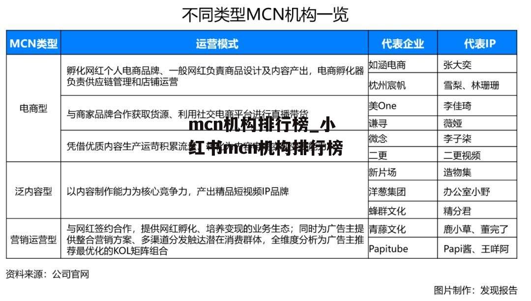 mcn机构排行榜_小红书mcn机构排行榜