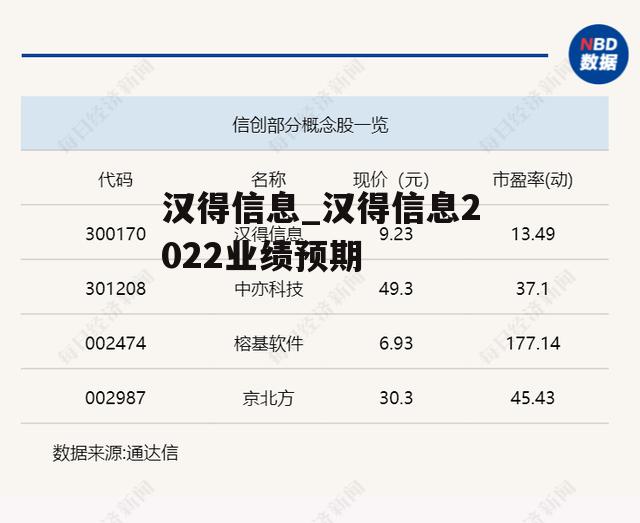 汉得信息_汉得信息2022业绩预期