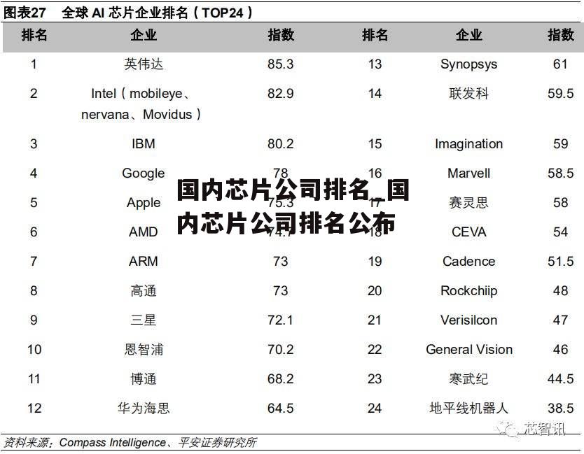 国内芯片公司排名_国内芯片公司排名公布