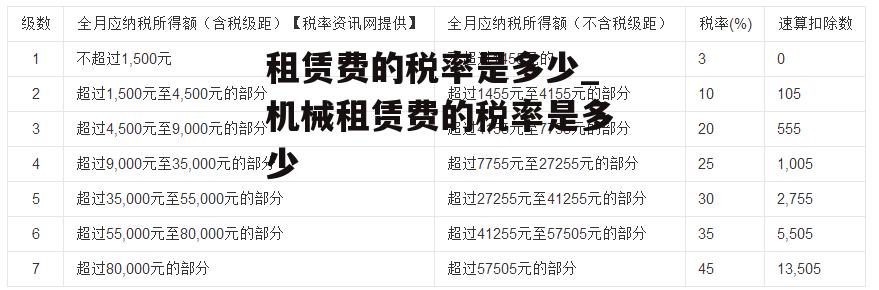 租赁费的税率是多少_机械租赁费的税率是多少