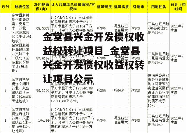 金堂县兴金开发债权收益权转让项目_金堂县兴金开发债权收益权转让项目公示