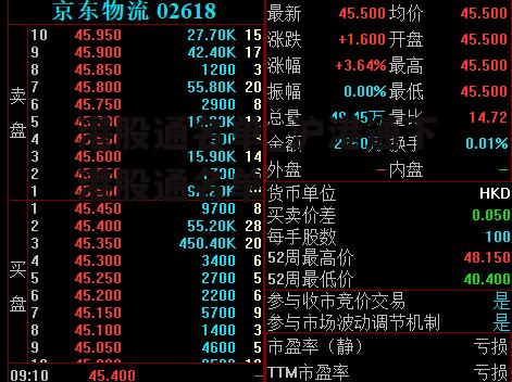 港股通名单_沪港通下港股通名单