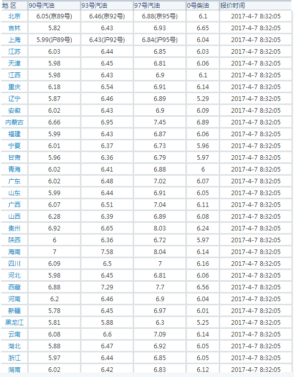 下次油价_下次油价是涨还是跌