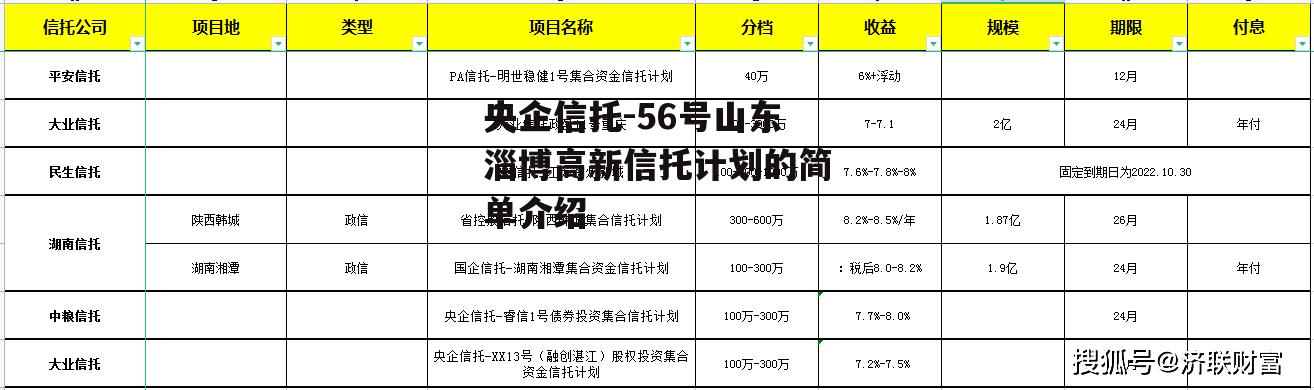 央企信托-56号山东淄博高新信托计划的简单介绍