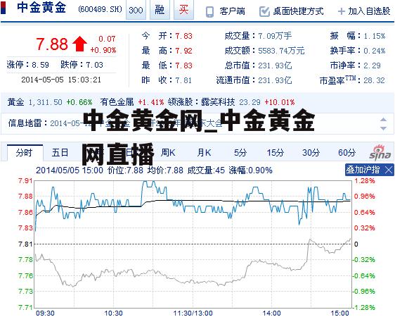 中金黄金网_中金黄金网直播