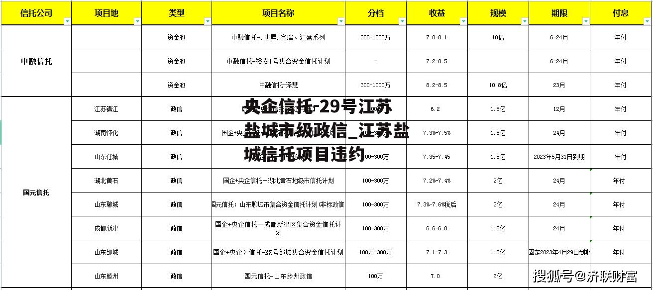 央企信托-29号江苏盐城市级政信_江苏盐城信托项目违约