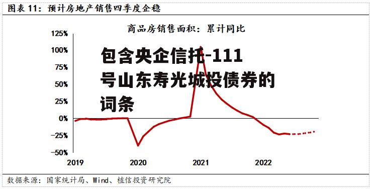 包含央企信托-111号山东寿光城投债券的词条