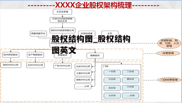 股权结构图_股权结构图英文