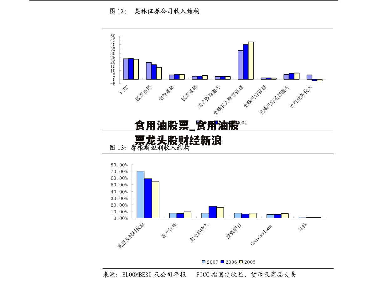 食用油股票_食用油股票龙头股财经新浪