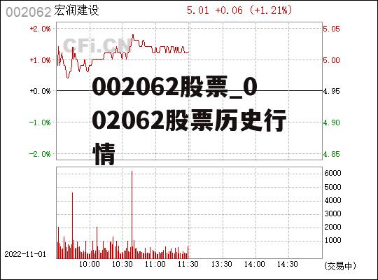 002062股票_002062股票历史行情