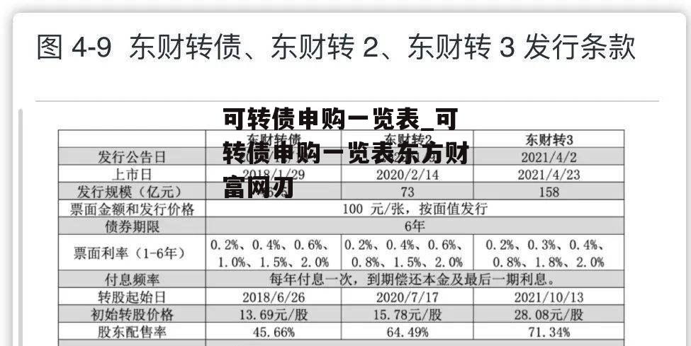 可转债申购一览表_可转债申购一览表东方财富网刃