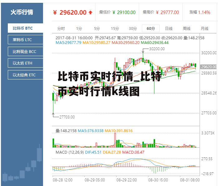 比特币实时行情_比特币实时行情k线图