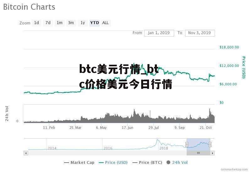 btc美元行情_btc价格美元今日行情