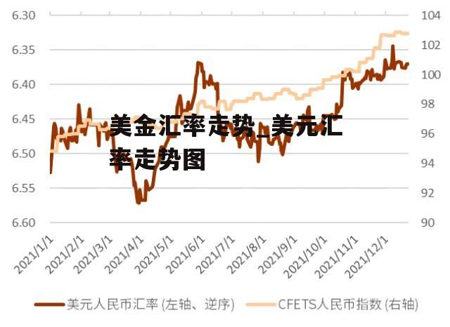 美金汇率走势_美元汇率走势图