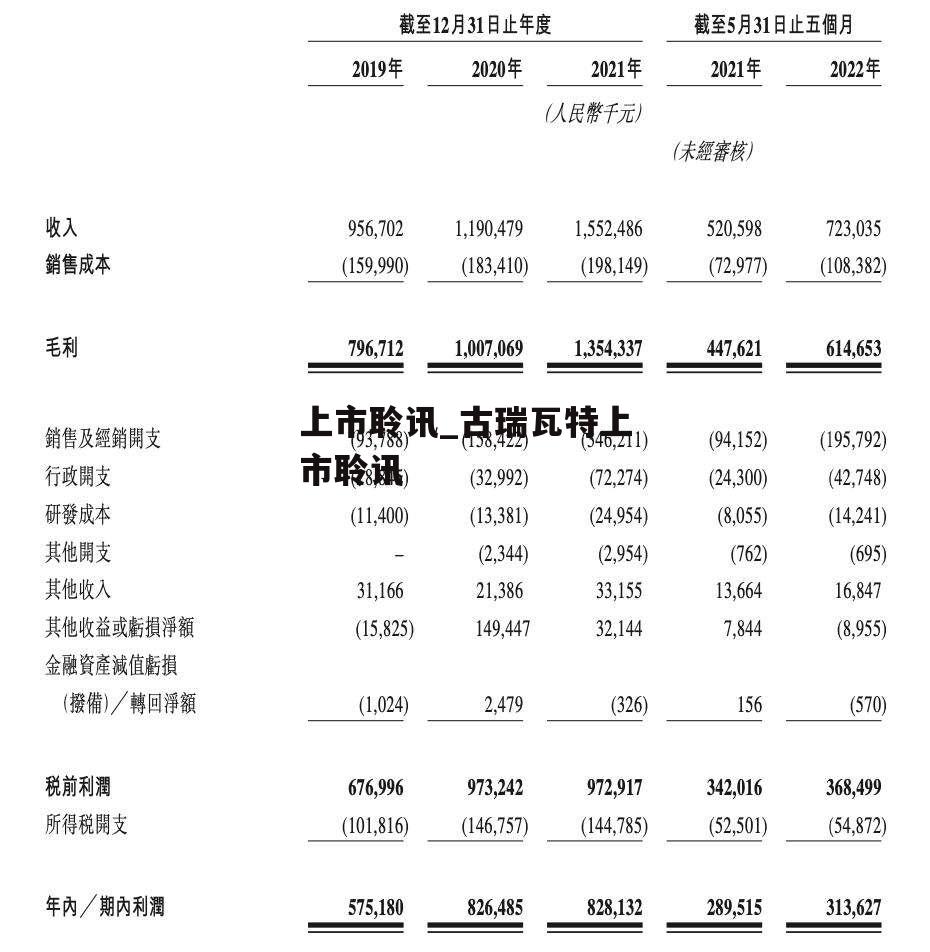 上市聆讯_古瑞瓦特上市聆讯