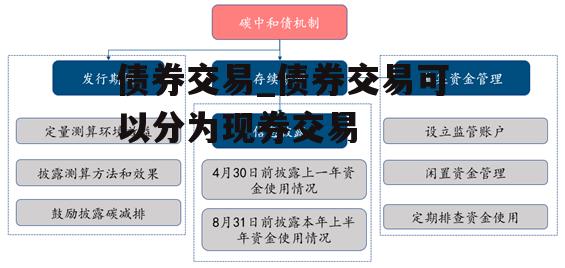 债券交易_债券交易可以分为现券交易