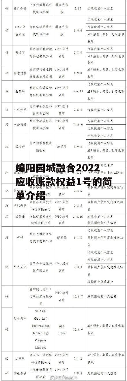 绵阳园城融合2022应收账款权益1号的简单介绍