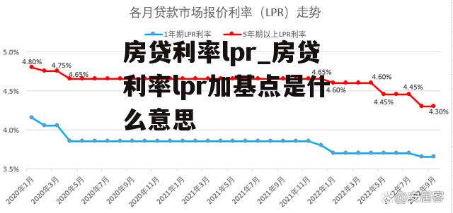 房贷利率lpr_房贷利率lpr加基点是什么意思