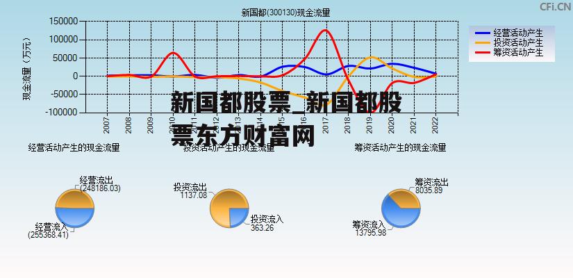 新国都股票_新国都股票东方财富网