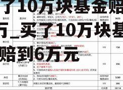 买了10万块基金赔到6万_买了10万块基金赔到6万元