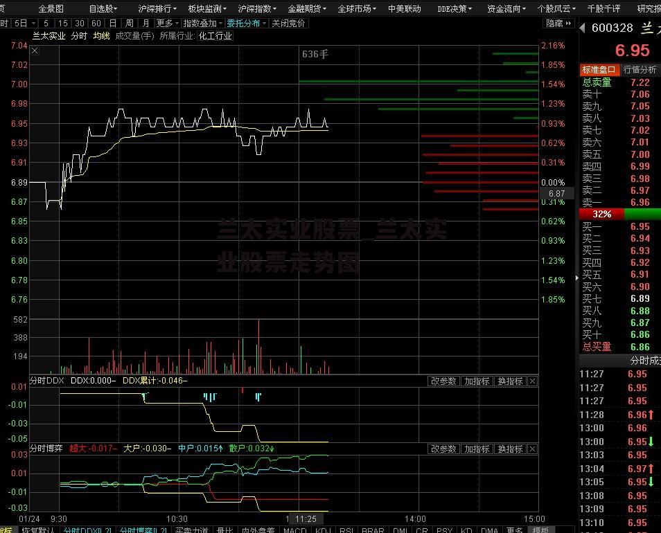 兰太实业股票_兰太实业股票走势图