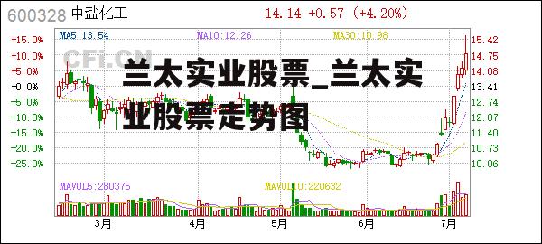 兰太实业股票_兰太实业股票走势图