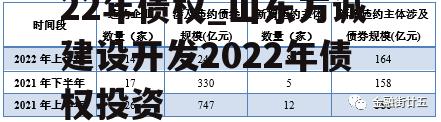 山东方诚建设开发2022年债权_山东方诚建设开发2022年债权投资