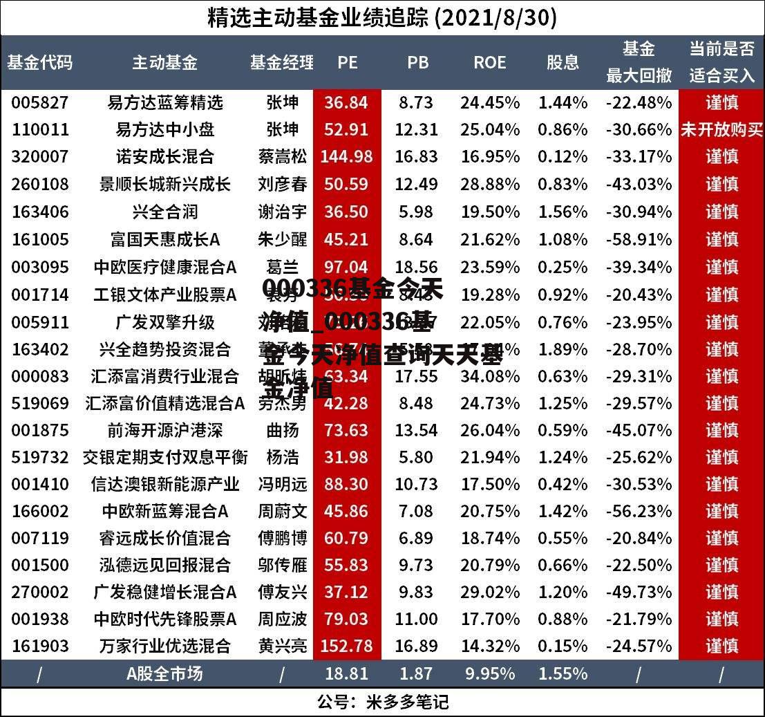 000336基金今天净值_000336基金今天净值查询天天基金净值