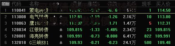 可转债集思录_可转债集思录待发转债