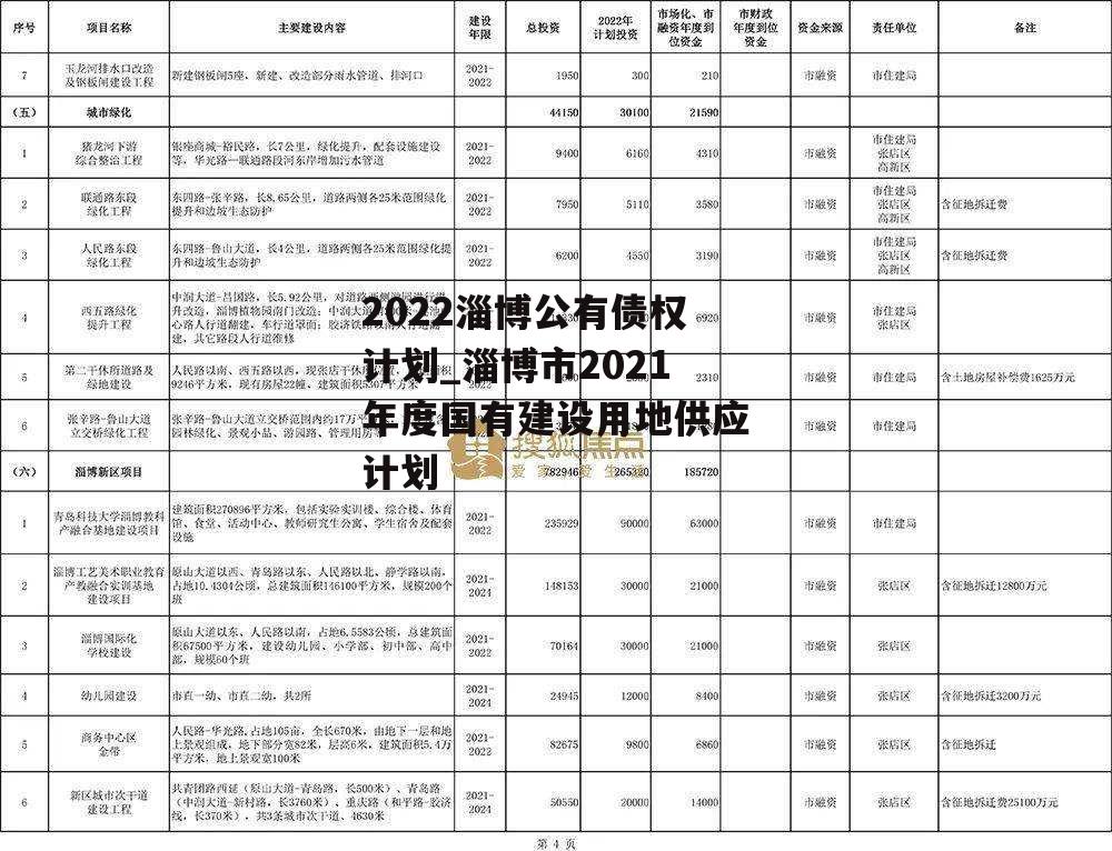 2022淄博公有债权计划_淄博市2021年度国有建设用地供应计划