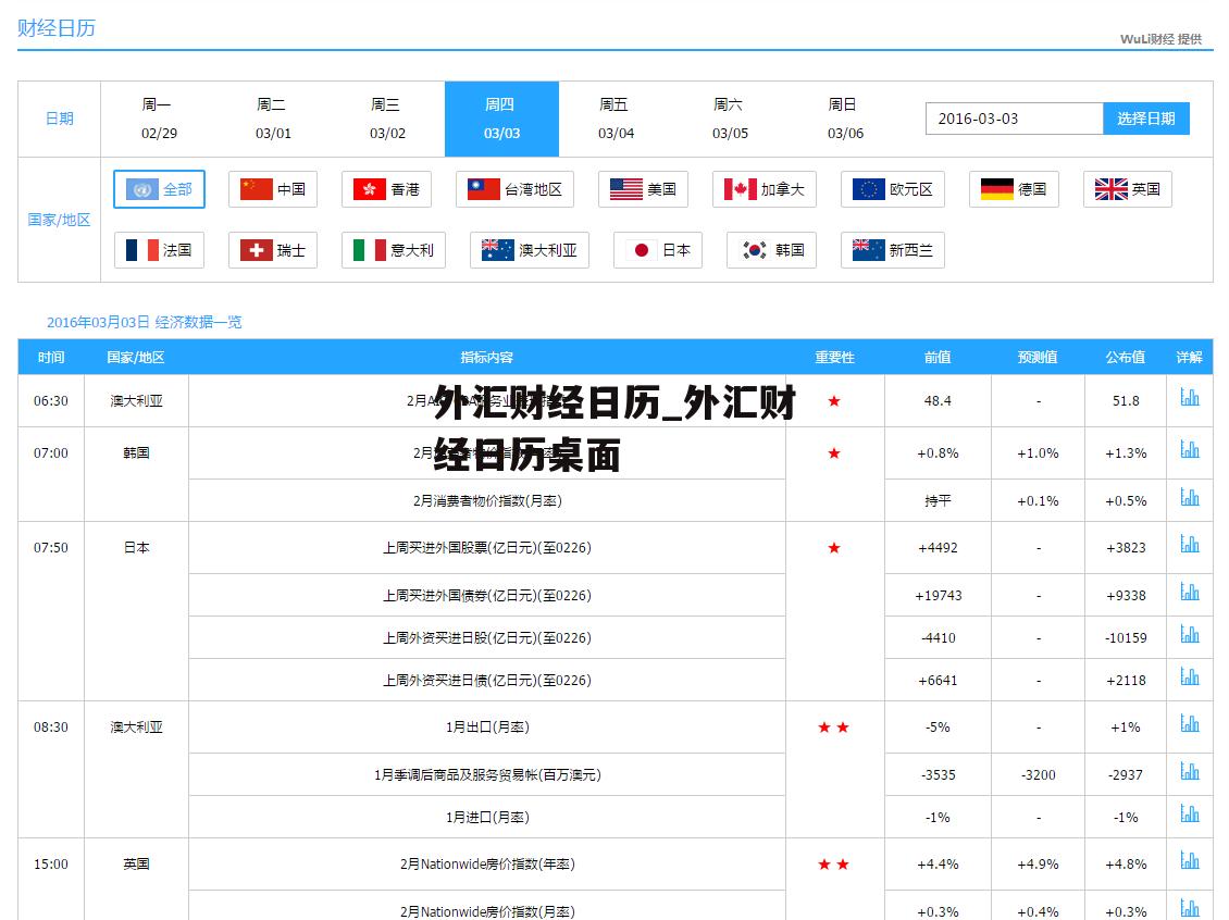 外汇财经日历_外汇财经日历桌面