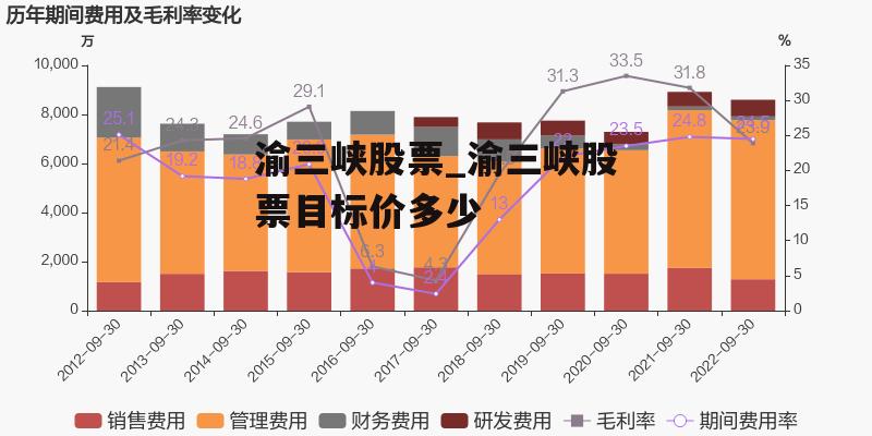 渝三峡股票_渝三峡股票目标价多少