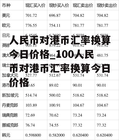 人民币对港币汇率换算今日价格_100人民币对港币汇率换算今日价格