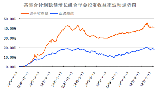 包含简阳两湖一山投资应收账款权益计划的词条