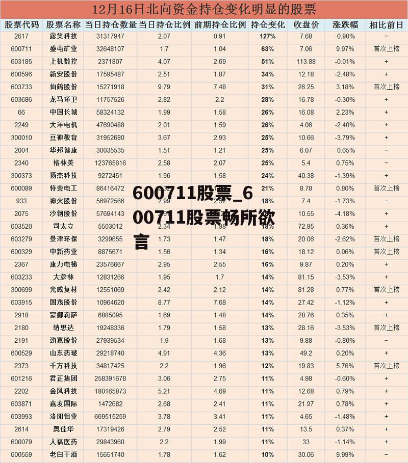 600711股票_600711股票畅所欲言