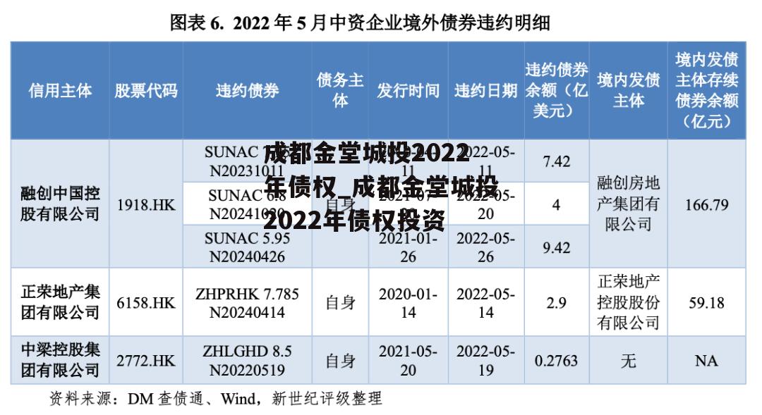 成都金堂城投2022年债权_成都金堂城投2022年债权投资