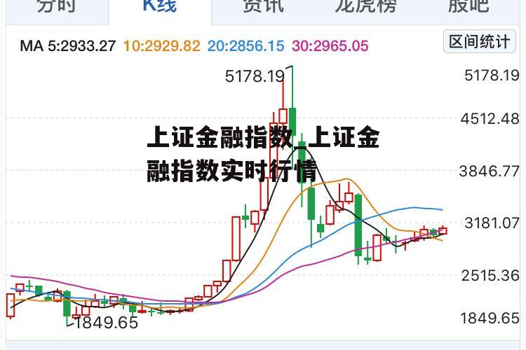 上证金融指数_上证金融指数实时行情