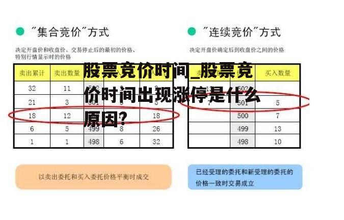 股票竞价时间_股票竞价时间出现涨停是什么原因?