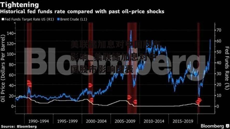 美联储加息对中国股市影响_美联储加息对中国股市影响图表