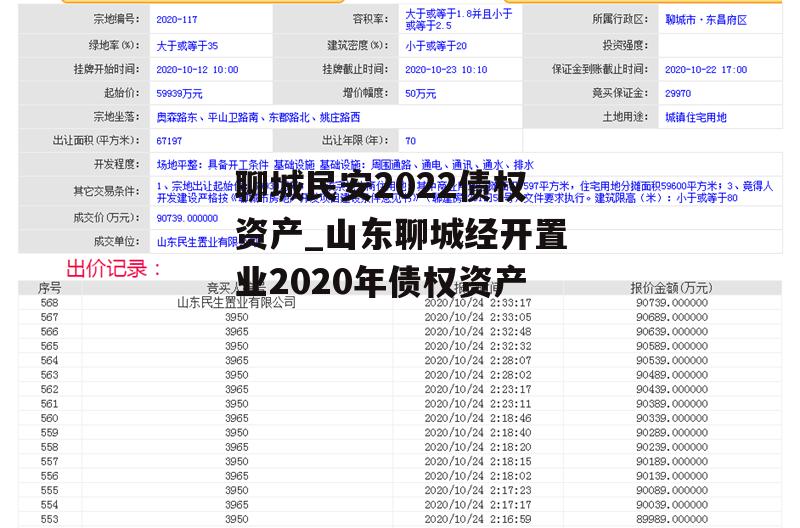 聊城民安2022债权资产_山东聊城经开置业2020年债权资产