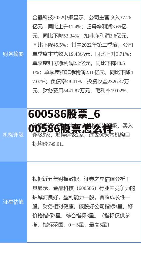 600586股票_600586股票怎么样