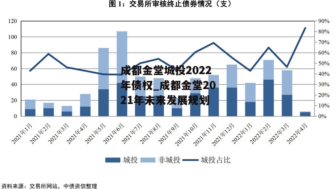 成都金堂城投2022年债权_成都金堂2021年未来发展规划