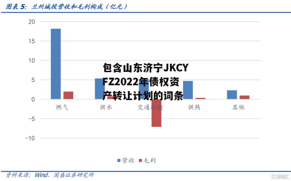 包含山东济宁JKCYFZ2022年债权资产转让计划的词条